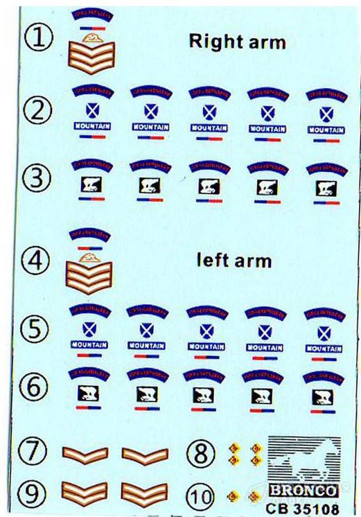 British 25pdr Gun Crew Set (WWII N.W.Europe) Bronco British 25pdr Gun Crew Set (WWII N.W.Europe) Bronco